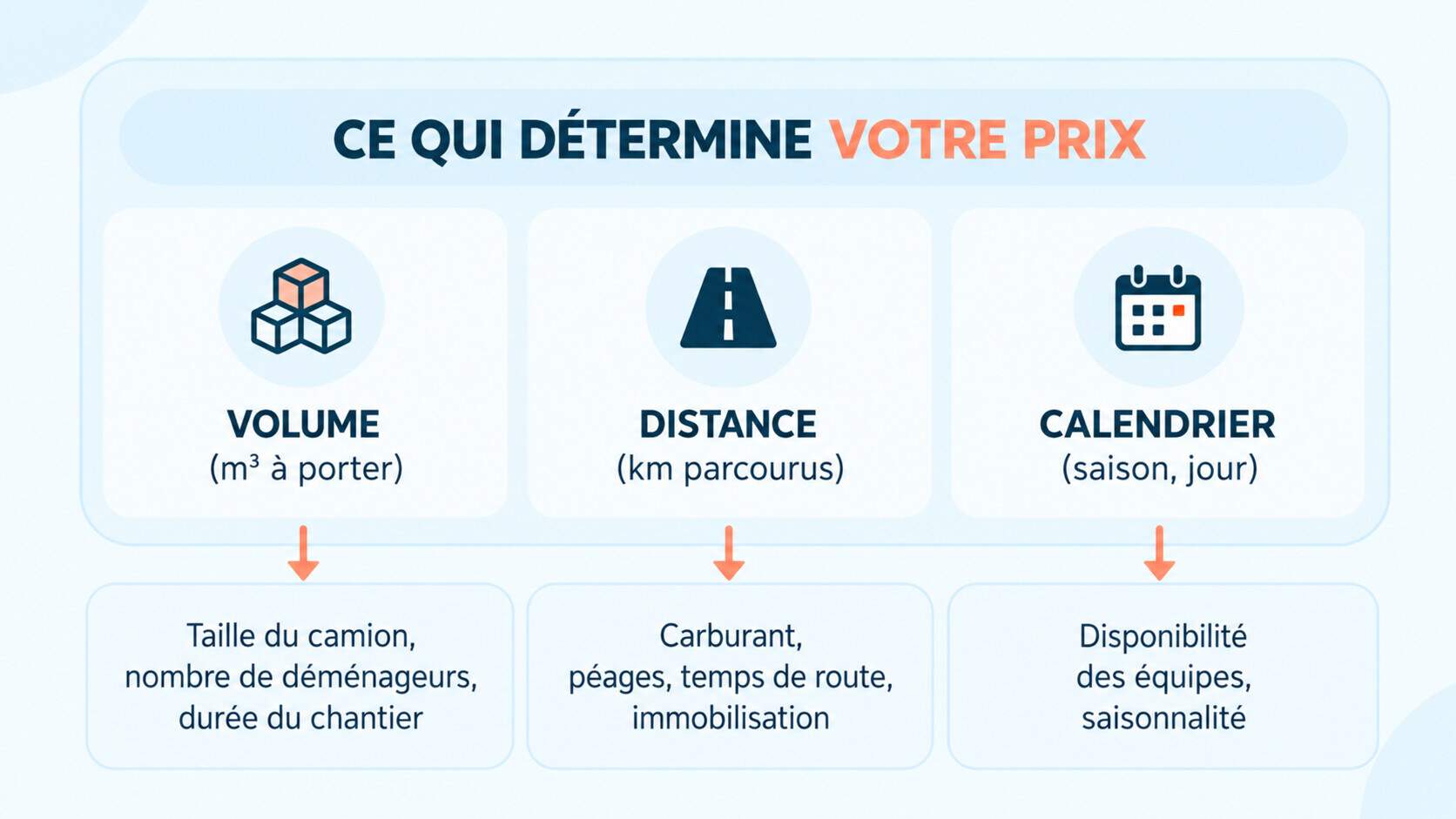 Prix d'un déménagement en France en 2026