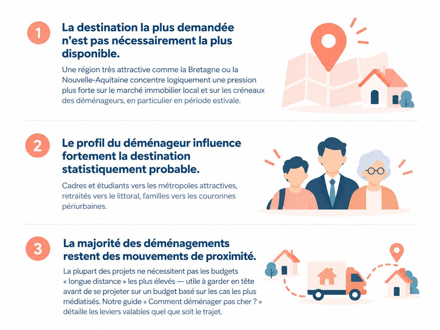 Trois enseignements concrets pour votre projet de déménagement