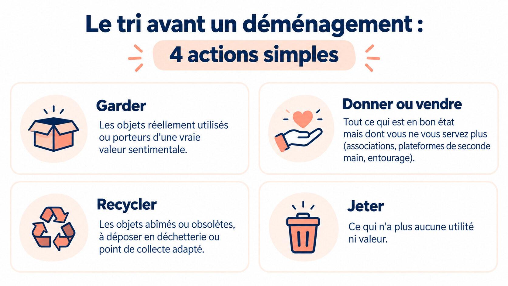 Le tri avant un déménagement : 4 actions simples
