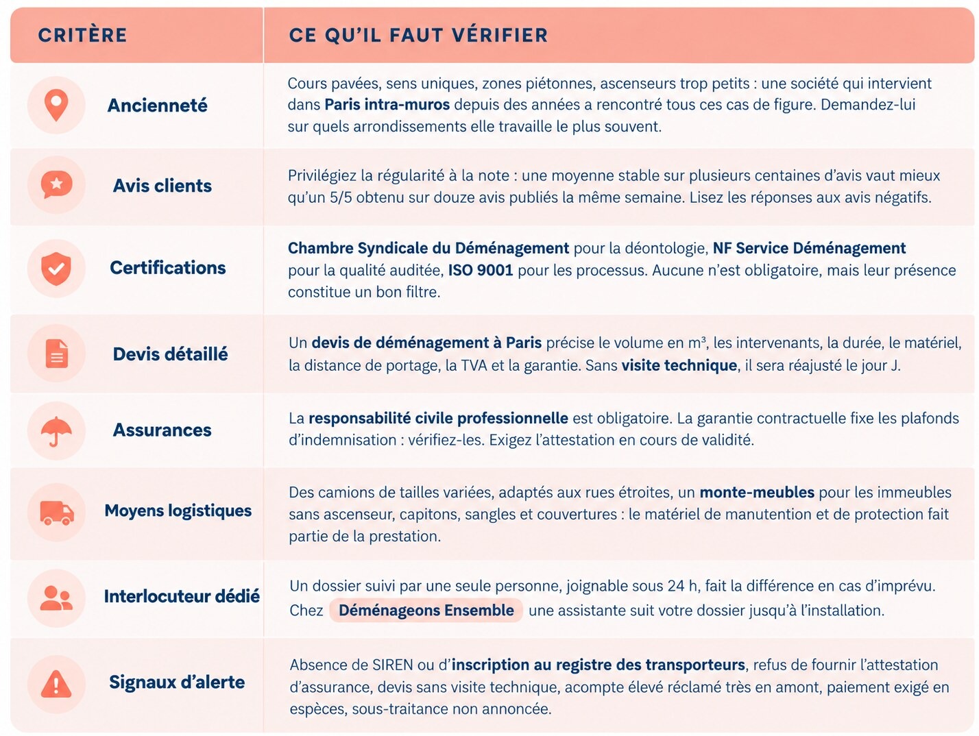 8 critères pour choisir un déménageur à Paris
