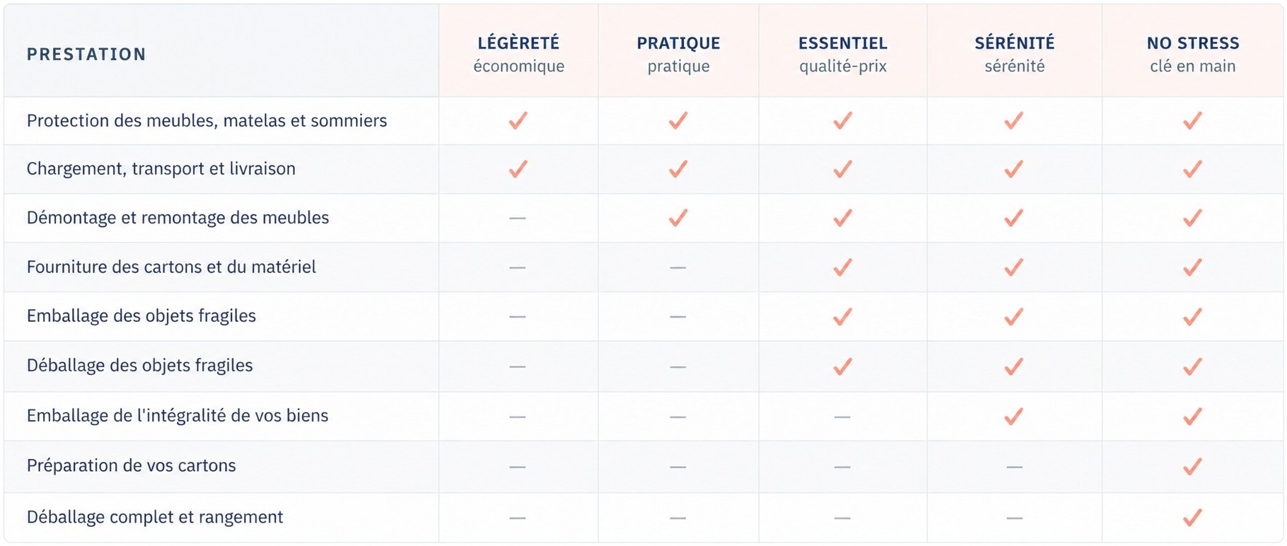 Formules de déménagement