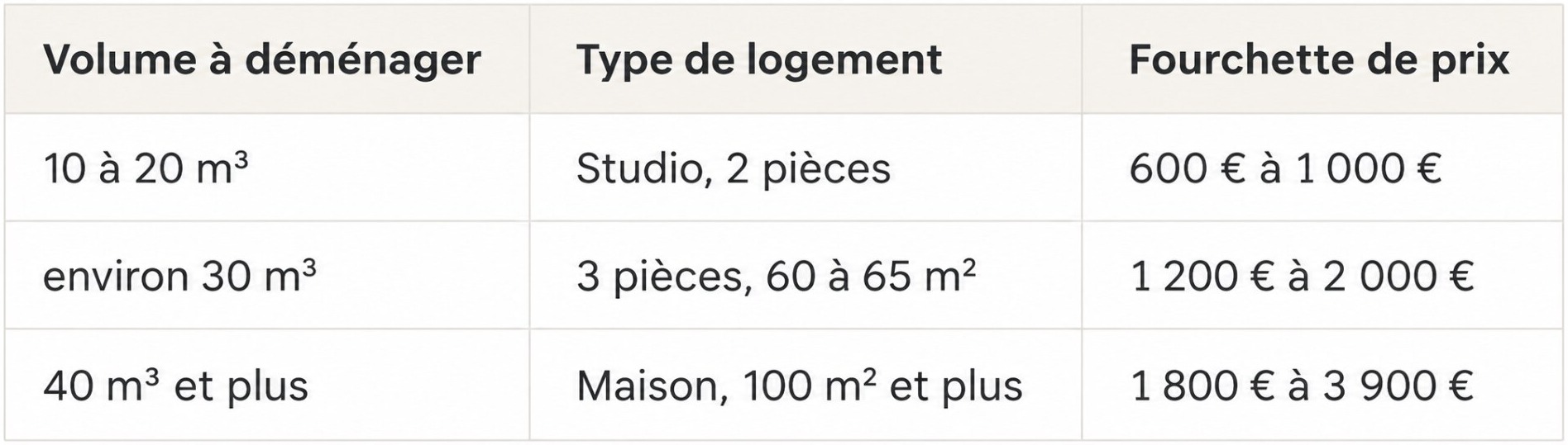 Prix au m³ dans le Val-d'Oise